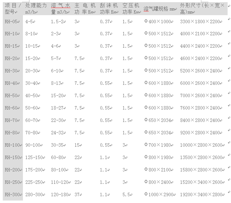 金烨JY系列气浮设备