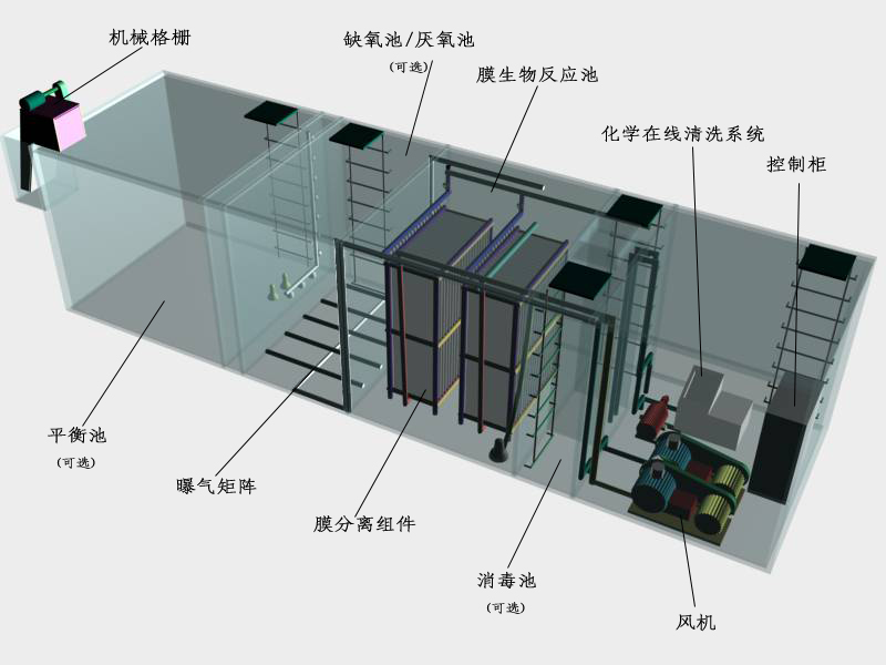 膜生物反应器