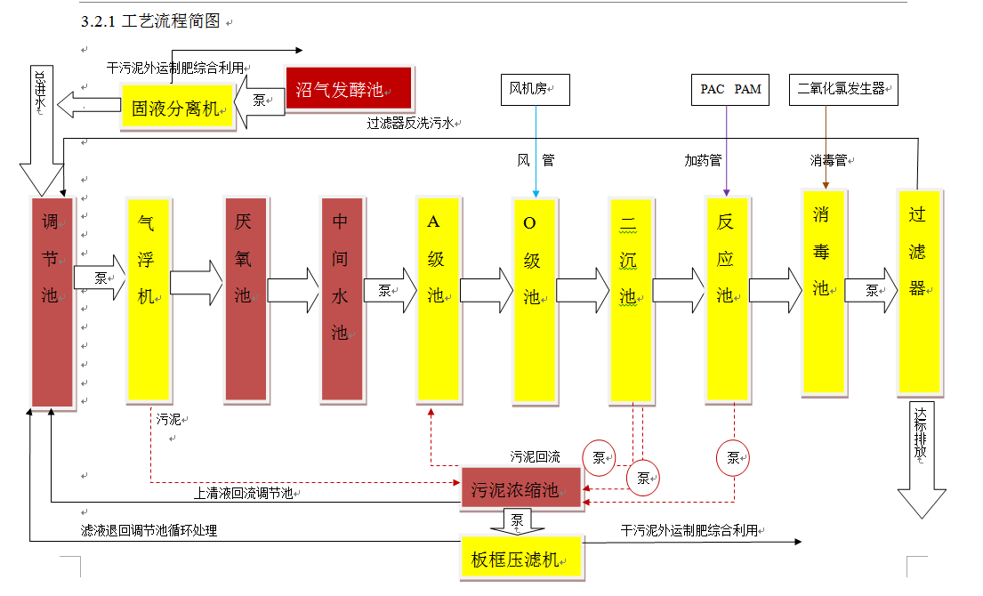 WSZ系列养殖污水处理设备